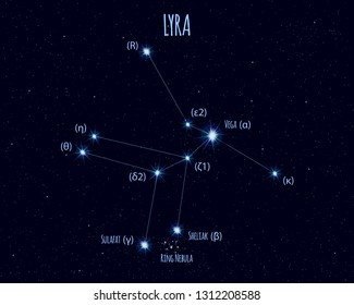 Lyra constellation, vector illustration with the names of basic stars against the starry sky