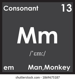 m is the consonant, letter modern English and ISO basic Latin alphabet.