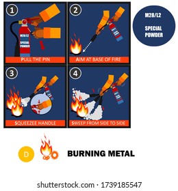 M28 and L2 Dry Powder Fire Extinguishers  (special powder extinguishers)  instructions or manual and labels set. Fire Extinguisher Safety Guidelines and protection of fire with extinguisher vector.