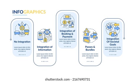 MaaS integration levels rectangle infographic template. Public transport. Data visualization with 5 steps. Editable timeline info chart. Workflow layout with line icons. Lato-Bold, Regular fonts used