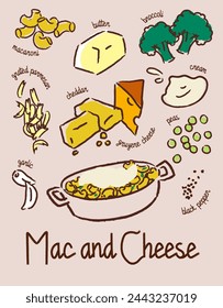 Afiches de recetas ilustrados con Mac y queso con ingredientes dibujados a mano.