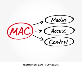 MAC - Media Access Control acronym, technology concept background