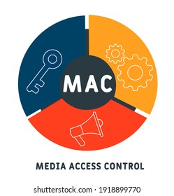 MAC - Media Access Control acronym. business concept background.  vector illustration concept with keywords and icons. lettering illustration with icons for web banner, flyer, landing page