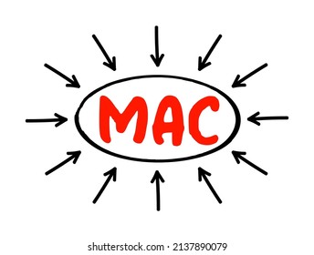 MAC Media Access Control - network data transfer policy that determines how data is transmitted between two computer terminals, acronym text with arrows