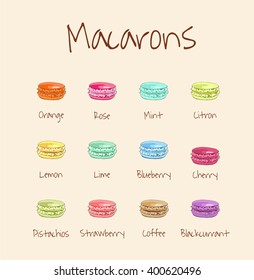 Macarons