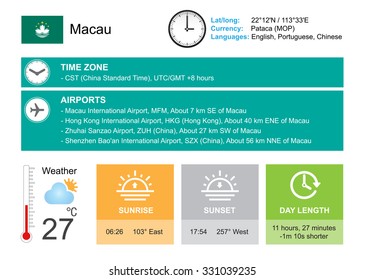 Macau. Macau Infographic design. Time and Date. Weather widgets template. Infographic isolated on white.
