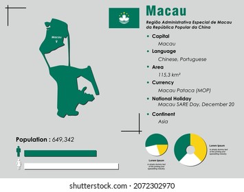 Macau infographic vector illustration complemented with accurate statistical data. Macau country information map board and Macau flat flag