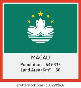 Macau National Flag in Vector with some detail about Population Count And Land Area