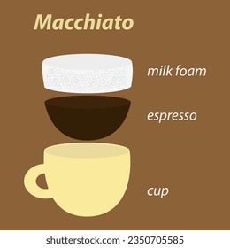 composición de taza de café macchiato sobre fondo marrón
