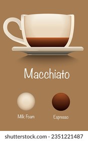 composición de taza de café macchiato sobre fondo marrón