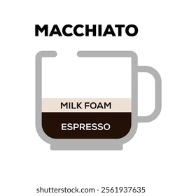 Macchiato coffee flat vector illustration isolated on white background