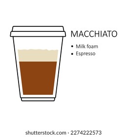 Receta de café de Macchiato en una taza de plástico desechable extraída aislada de fondo blanco. Guía de preparación con capas de espuma de leche y espresso. Ilustración vectorial de la cafetería