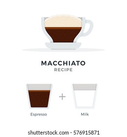Macchiato coffee recipe espresso with milk vector flat material design isolated on white