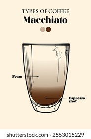 Especialidade Macchiato. Energizando bebida com cafeína em um copo com espuma e expresso. Vetor mão desenhado linha arte de uma bebida refrescante. Ilustração resumida para impressão e online.