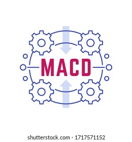 MACD indicator, Moving Average Convergence Divergence vector