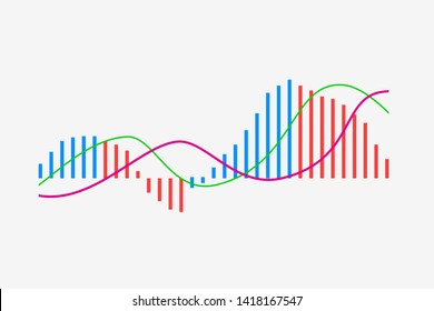 MACD indicator technical analysis. Stock market and cryptocurrency exchange graph, forex analytics and trading market chart. MACD - Moving Average Convergence Divergence flat icon isolated on white
