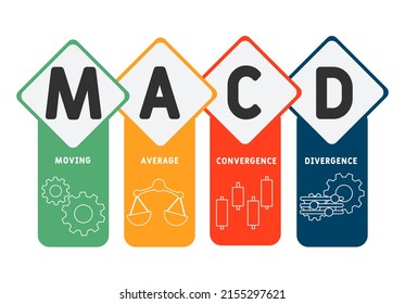 MACD Moviendo Media Convergencia Media: Siglas de divergencia. fondo de concepto de negocio.  concepto de ilustración vectorial con palabras clave e iconos. ilustración con iconos para banner web, volante, aterrizaje 