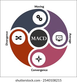 MACD - Acrónimo de Convergencia de Divergencia Media Móvil. Plantilla de infografía con iconos y marcador de posición de descripción