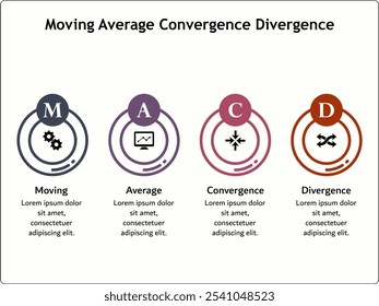 MACD - Acrónimo de Convergencia de Divergencia Media Móvil. Plantilla de infografía con iconos y marcador de posición de descripción