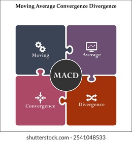 MACD - Acrónimo de Convergencia de Divergencia Media Móvil. Plantilla de infografía con iconos y marcador de posición de descripción