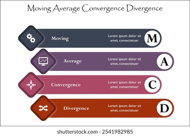 MACD - Acrónimo de Convergencia de Divergencia Media Móvil. Plantilla de infografía con iconos y marcador de posición de descripción