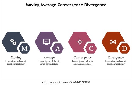 MACD - Acrónimo de Convergencia de Divergencia Media Móvil. Plantilla de infografía con iconos y marcador de posición de descripción