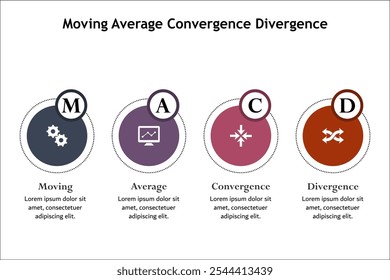 MACD - Acrónimo de Convergencia de Divergencia Media Móvil. Plantilla de infografía con iconos y marcador de posición de descripción