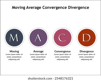 MACD - Acrónimo de Convergencia de Divergencia Media Móvil. Plantilla de infografía con iconos y marcador de posición de descripción