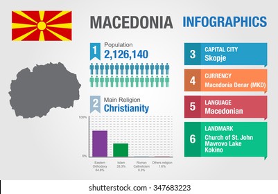 Macedonia infographics, statistical data, Macedonia information, vector illustration, Infographic template, country information