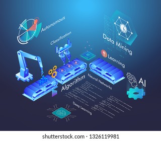 Machine learning, Ai, Data mining, algorithm, algorithm, neural network, deep learning and autonomous. isometric vector concept