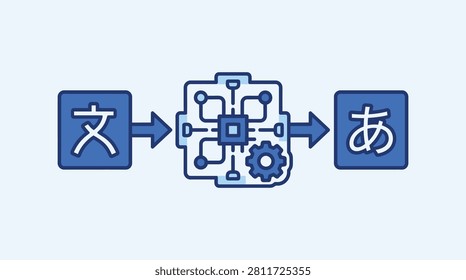 Machine learning and artificial intelligence icon, text processing concept, vector illustration of a computer chip processing text into Japanese characters.