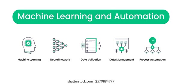 Machine Learning and Automation. Icons included: Machine Learning, Data Validation, Process Automation, Data Management, Neural Network