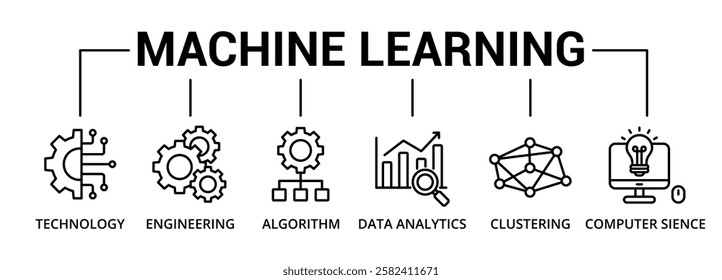 Machine Learning banner icon with technology, engineering, algorithm, data analytics, clustering, computer sience