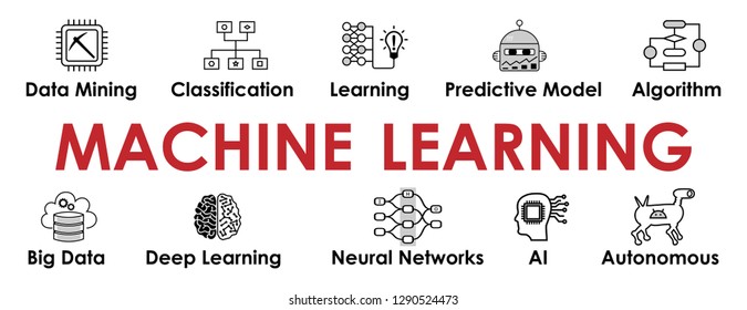 Machine Learning banner with icons set for web and social media: Data Mining, Algorithm, Deep Learning, Neural Networks, Big Data, AI, Autonomous, Classification. Business design. Vector illustration.