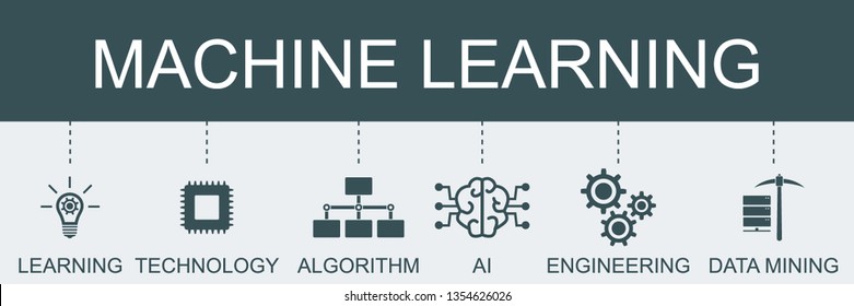 Machine learning banner web icon set, learning, technology, algorithm, ai, engineering and data mining. Vector infographic concept.