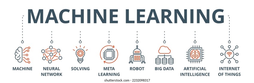 Machine learning banner web icon vector illustration concept with icon of machine, neural network, solving, meta learning, robot, big data, artificial intelligence, internet of things