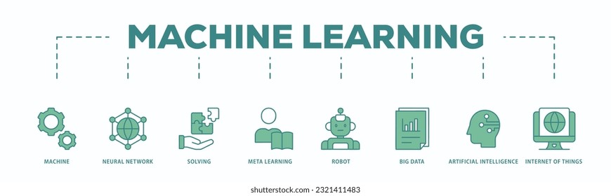 Machine learning banner web icon vector illustration concept with icon of technology, engineering, algorthm, data analytics, clustering and computer science