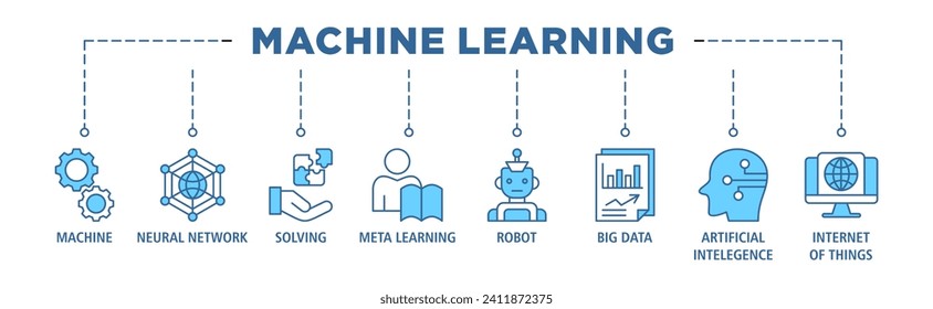 Machine learning banner web icon set vector illustration concept with icon of technology, engineering, algorthym, data analytics, clustering and computer science svg