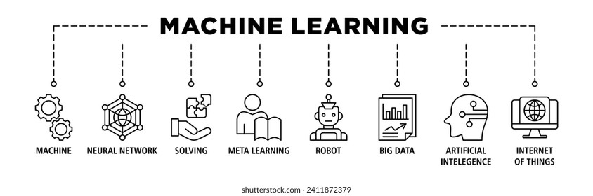 Machine learning banner web icon set vector illustration concept with icon of technology, engineering, algorthym, data analytics, clustering and computer science svg