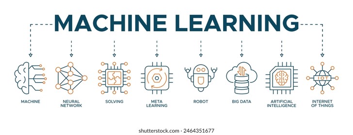 Machine learning banner web icon of machine, neural network, solving, meta learning, robot, big data, artificial intelligence, internet of things