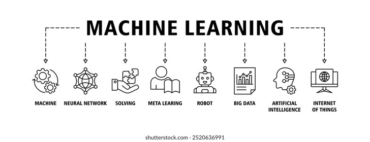 Machine Learning Banner Web-Icon Set Vektorgrafik-Konzept mit Icon der Maschine, neuronales Netzwerk, Lösen, Meta-Lernen, Roboter, Big Data, künstliche Intelligenz, Internet der Dinge Icons Symbol