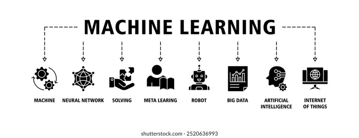 Machine learning banner web icon set vector illustration concept with icon of machine, neural network, solving, meta learning, robot, big data, artificial intelligence, internet of things icons symbol