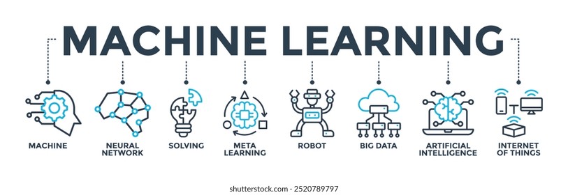 Machine learning banner web icon with icon of machine, neural network, solving, meta learning, robot, big data, artificial intelligence, internet of things. Vector illustration 
