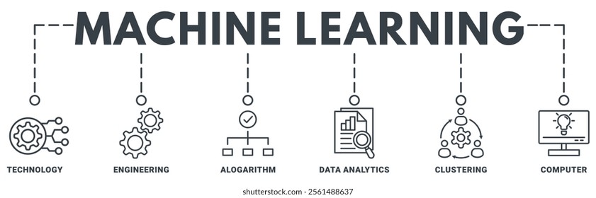 Machine learning banner web icon vector illustration concept with icon of technology, engineering, alogarithm, data analytics, clustering, computer