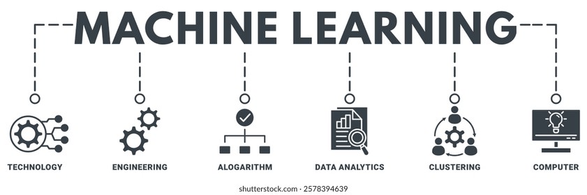 Machine learning banner web icon vector illustration concept with icon of technology, engineering, alogarithm, data analytics, clustering, computer