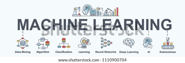 Machine learning banner web\
icon set, Ai, Data mining, algorithm, algorithm, neural network,\
deep learning and autonomous. minimal vector infographic\
concept.