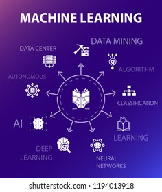 Machine learning concept template. Modern design style. Contains such icons as data mining, algorithm, classification, AI