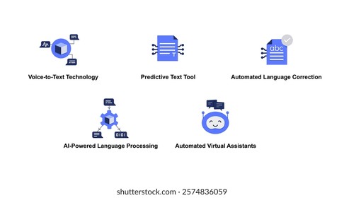 Machine Learning and Dataset Management. Machine Learning Dataset, Deep Learning Algorithms, AI Model Preparation, AI Knowledge Retrieval, AI Knowledge Acquisition