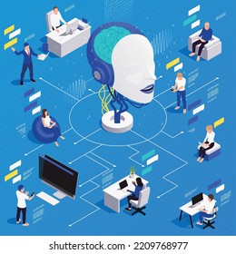 Machine learning deep learning isometric composition with flowchart of isolated images with people gadgets and brain vector illustration