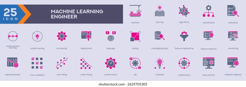 Ícone do Engenheiro de Aprendizado de Máquina define imagem vetorial em estilo de glifo
Conjunto de ícones da Web do Engenheiro de Aprendizado de Máquina no estilo de glifo
Ícone do Engenheiro de Aprendizado de Máquina para aplicativo Web e de glifo